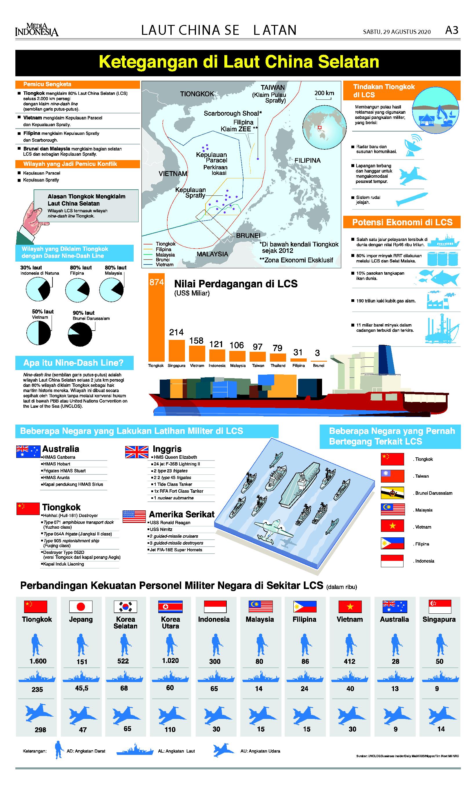 Laut China Selatan Kembali Tegang